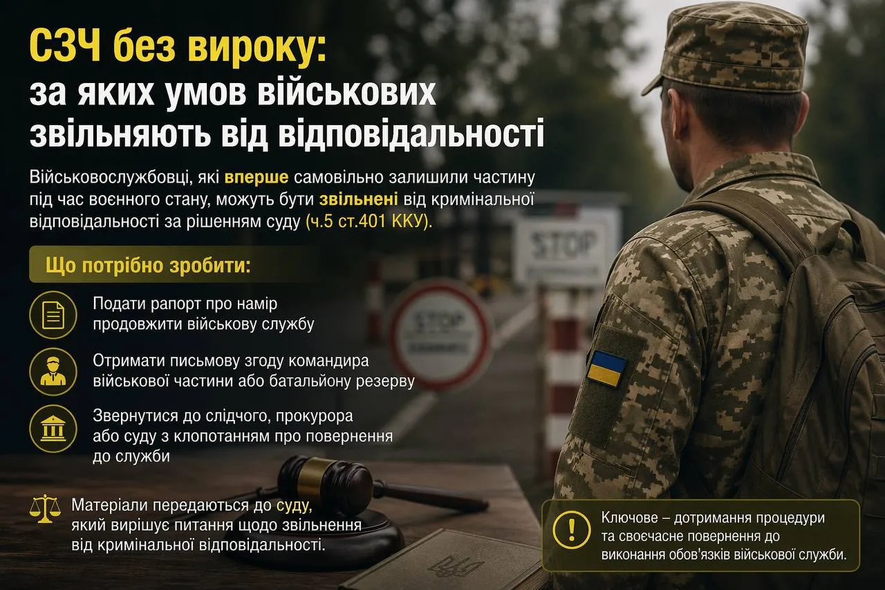 ⚖️ СЗЧ під час воєнного стану: головне — знати процедуру